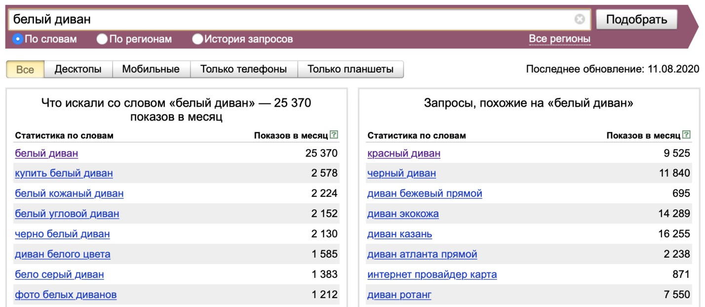 Парсер Вордстат — как пользоваться парсингом частотности —, частотность  запросов, операторы Яндекс Wordstat