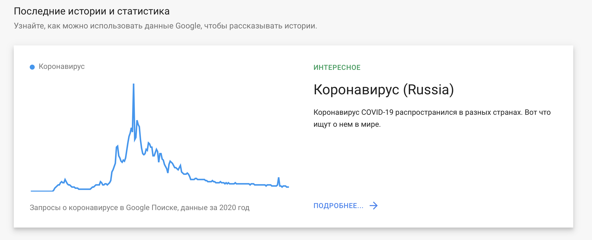 Статистика Яндекс Wordstat — самые популярные и частые поисковые запросы по  словам, история запросов в Вордстате