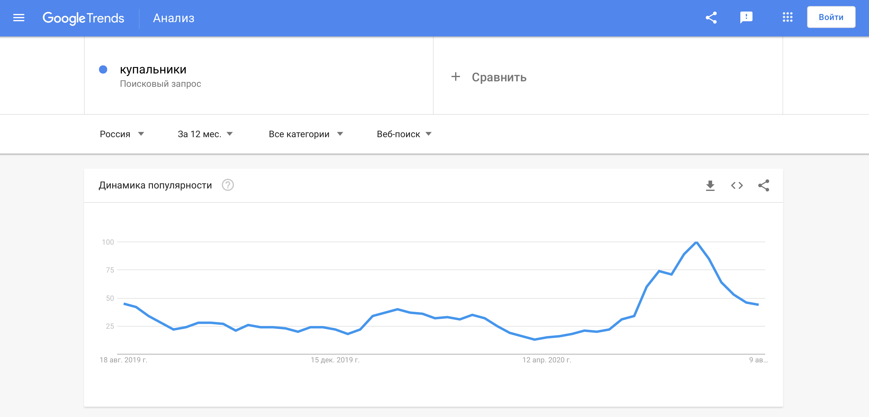 Статистика Яндекс Wordstat — самые популярные и частые поисковые запросы по  словам, история запросов в Вордстате