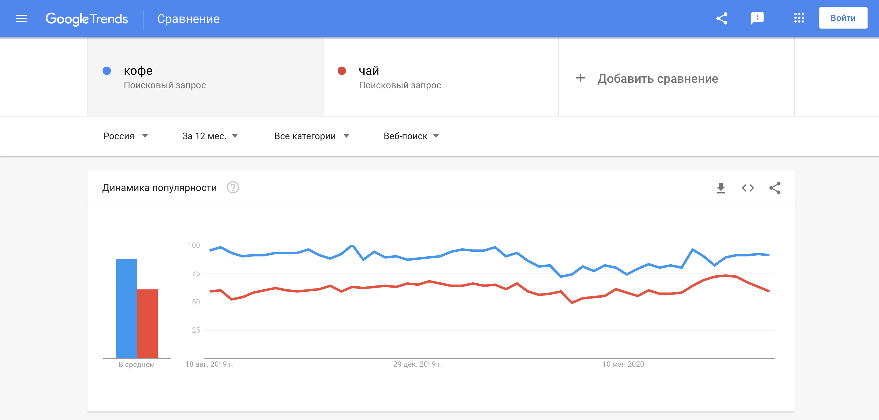 Аналитический поисковый. Самые популярные поисковые запросы в Яндексе 2020. Статистика по поисковым запросам. Гугл Вордстат.