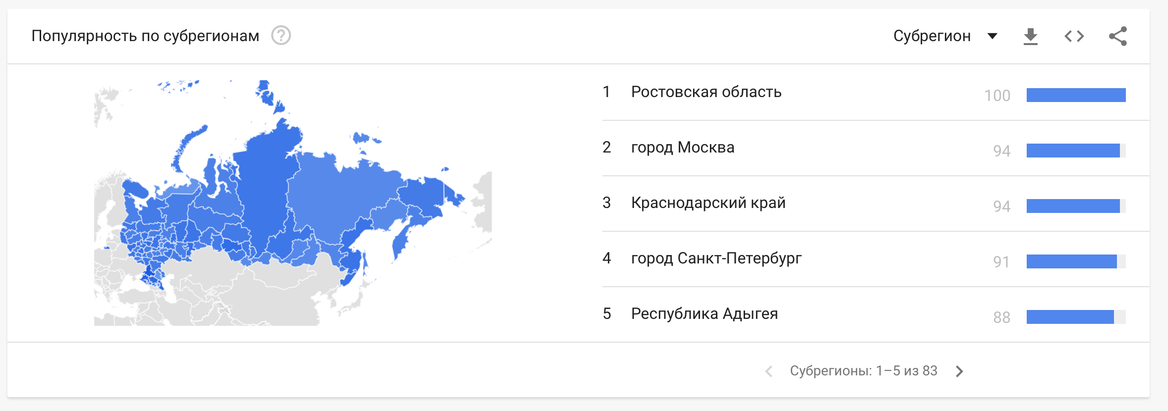 Количеству запросов в сети интернет. Регионы по популярности. Статистика запросов гугл. Популярность поисковиков в России по регионам. Гугл запросы по регионам.