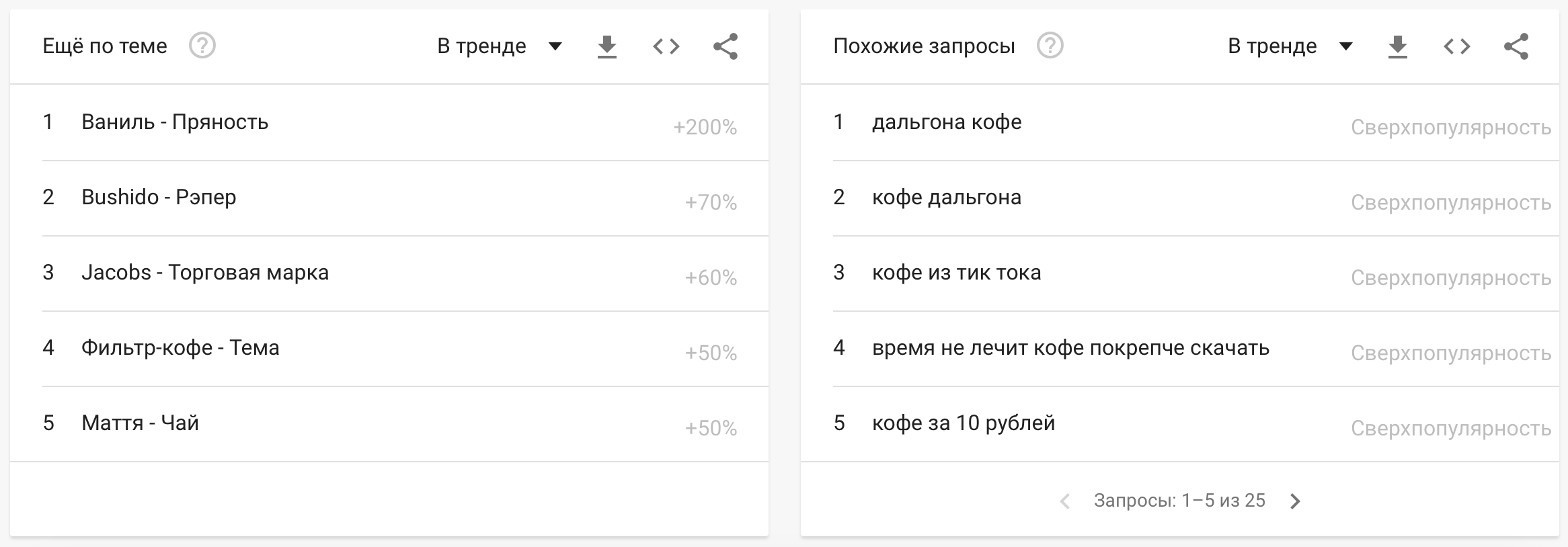 Статистика Яндекс Wordstat — самые популярные и частые поисковые запросы по  словам, история запросов в Вордстате