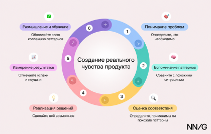 Конкретное определение «продуктового чутья» (и как его развить)