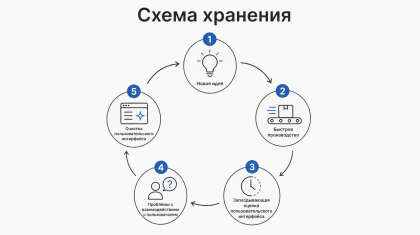 Эпоха контроля в UX: уборка после ИИ