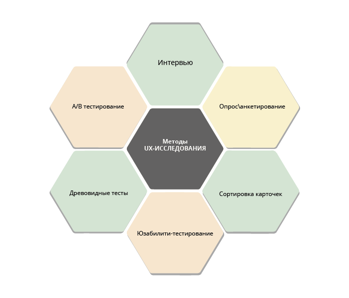 Количественные и качественные исследования в дизайне