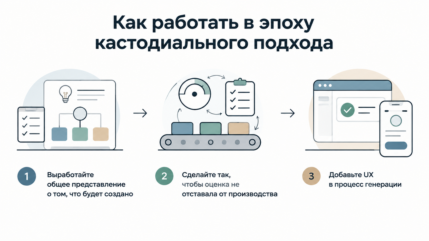 4. Как работать в эпоху кастодиального подхода.jpg