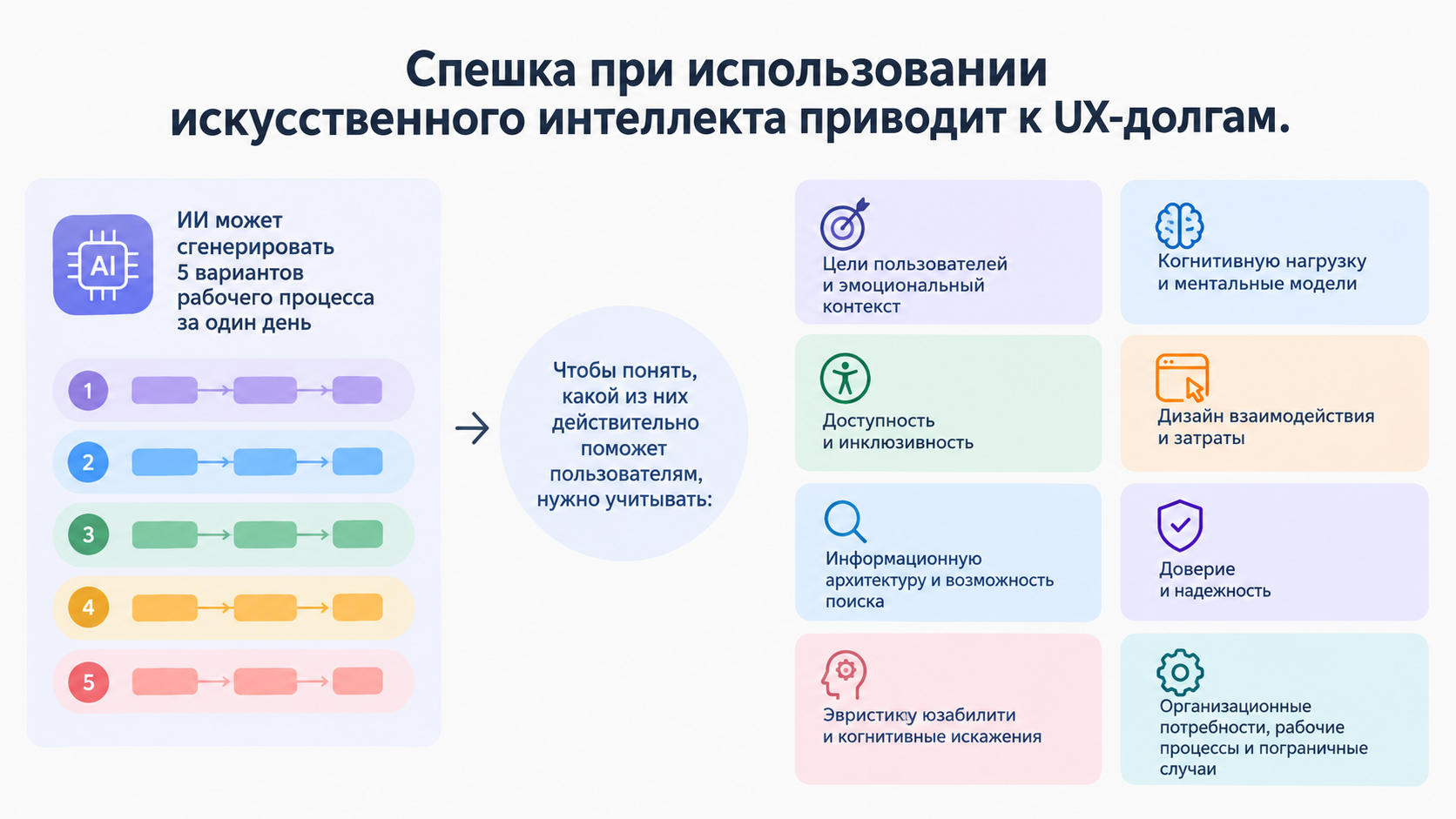 3. Спешка при использовании искусственного интеллекта приводит к UX-долгам.jpg